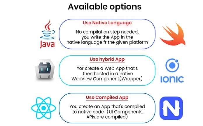 NativeScript vs. React Native vs. Ionic vs. Cordova vs. Native Languages