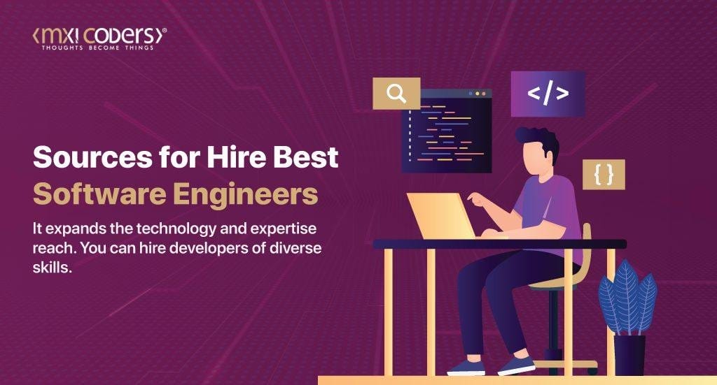 Full stack Blockchain Software Developer 