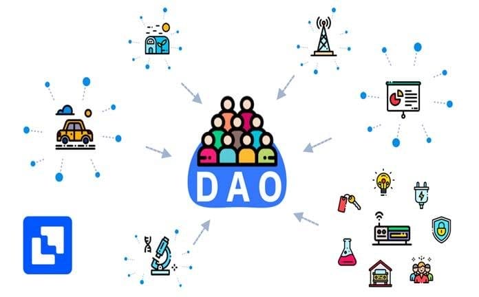 DECENTRALISED AUTONOMOUS ORGANISATION (DAO)