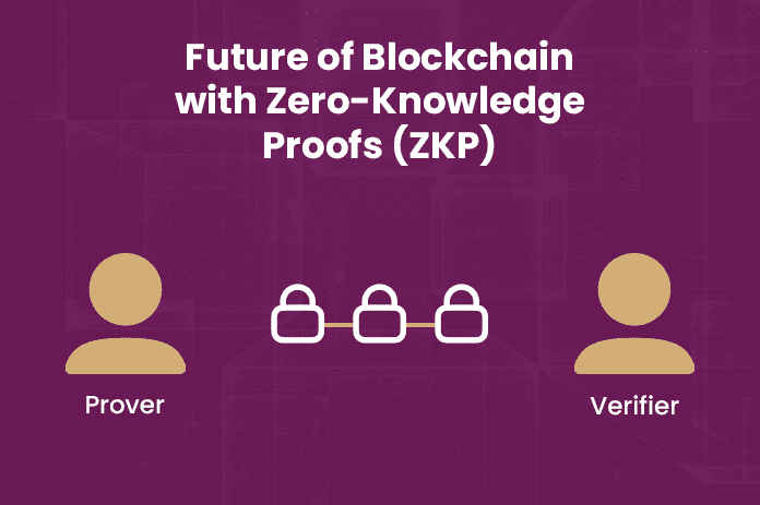 Blockchain with zero knowledge proofs (zkp)